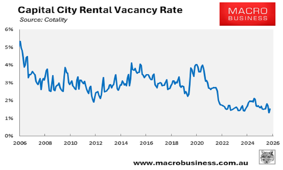 Capital city vacancy rate