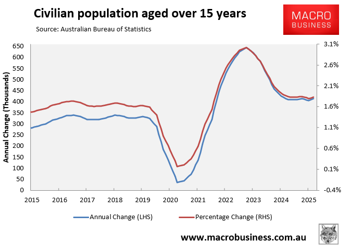 Civilian population