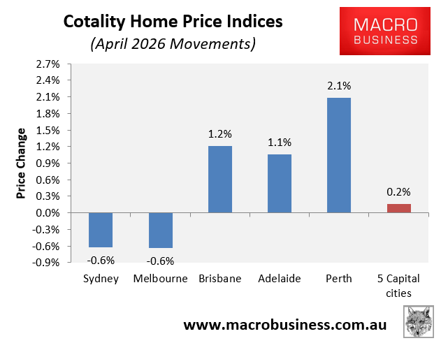 April 2026 home prices