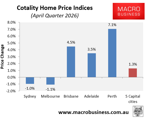 April quarter home prices