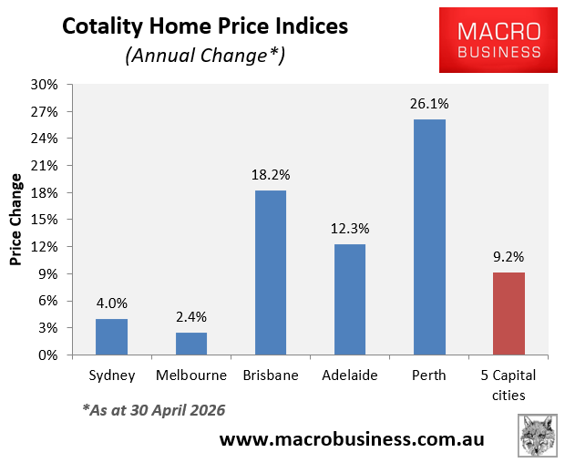 Annual home price change