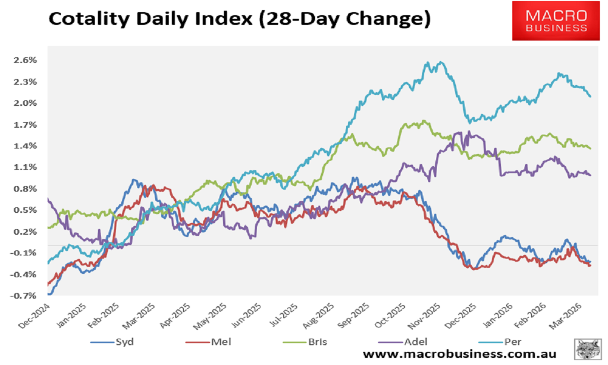 Cotality home prices