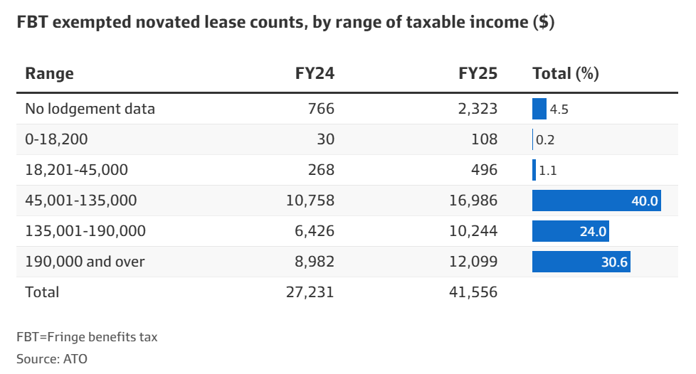 EV tax breaks