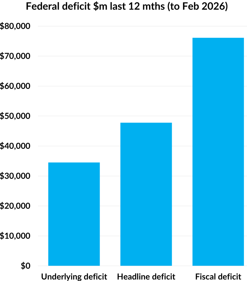 Federal deficit