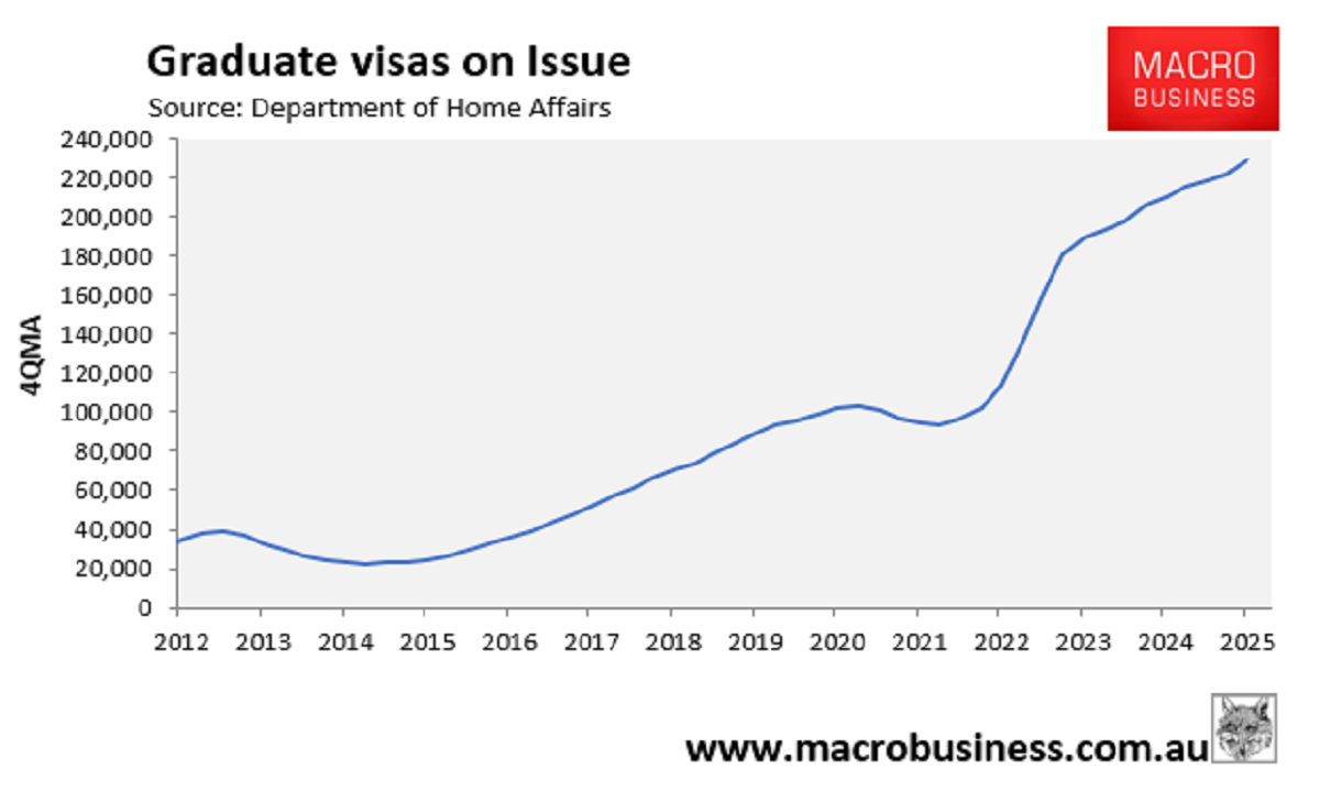 Graduate visas