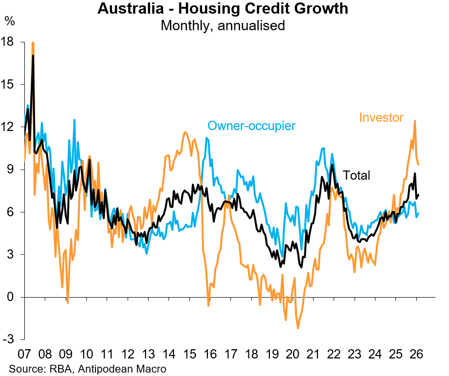 Housing credit growth