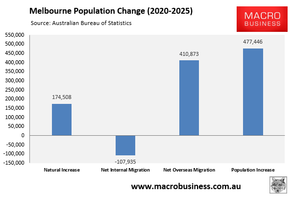 Melbourne population change