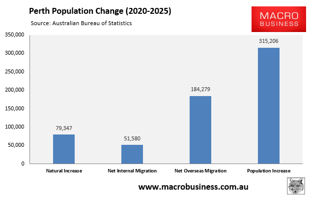 Perth population change
