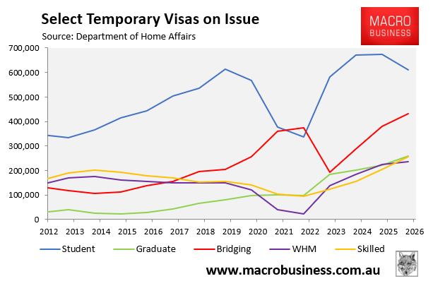 Select temporary visas on issue
