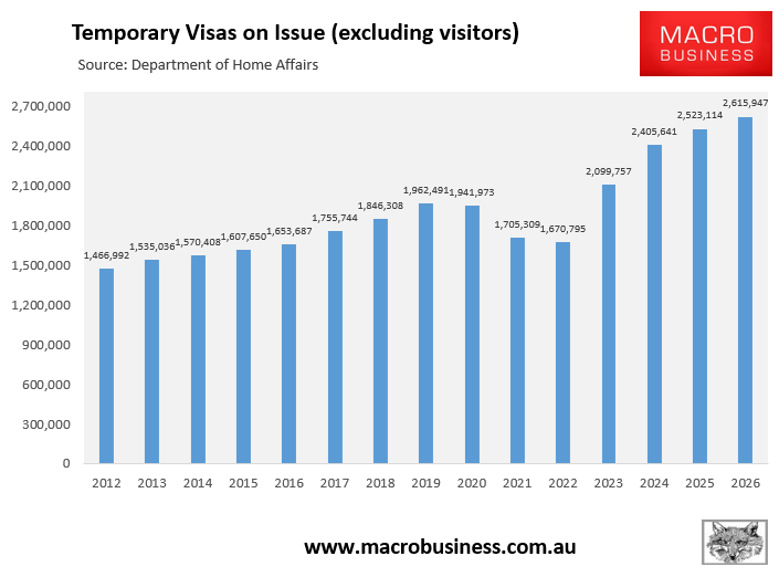 Temporary visas on issue