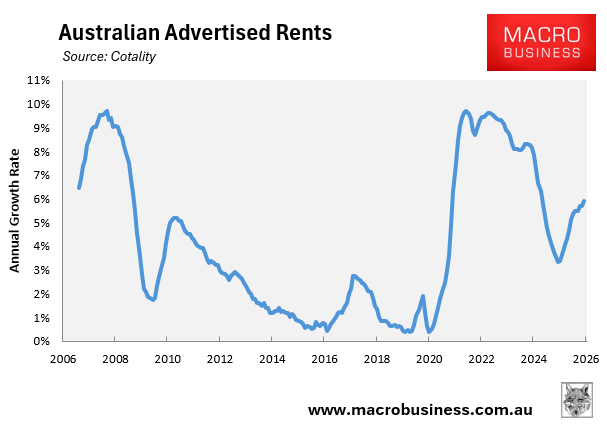 Australian advertised rents