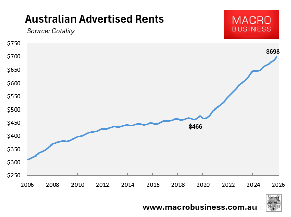 Australian advertised rents