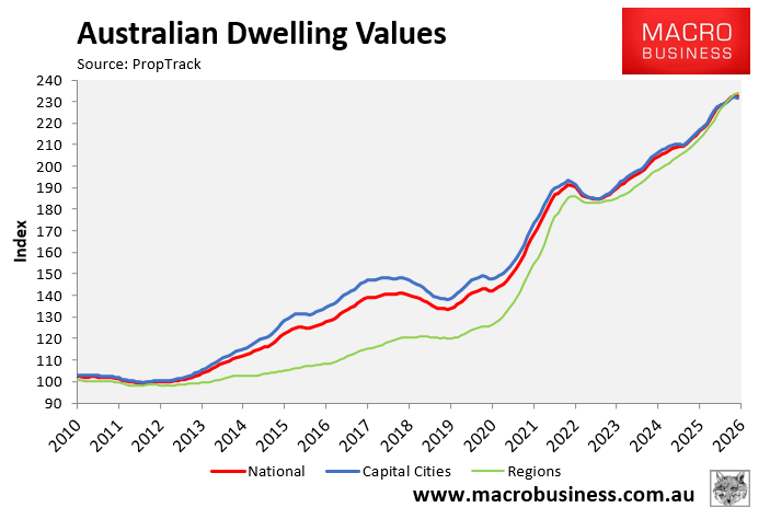 Australian dwelling values