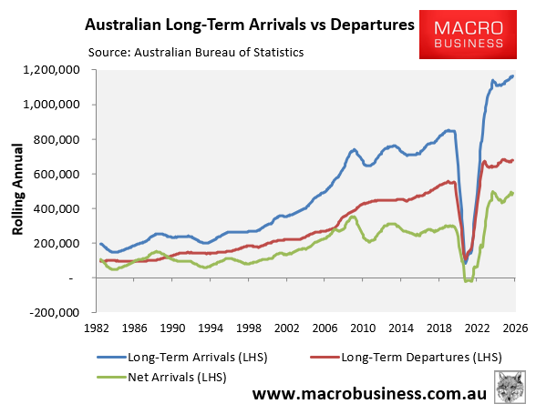 Long term arrivals and departures