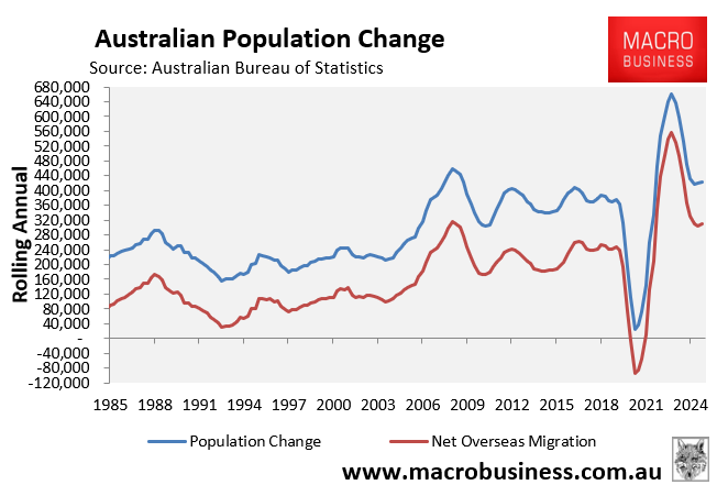 Australian population change