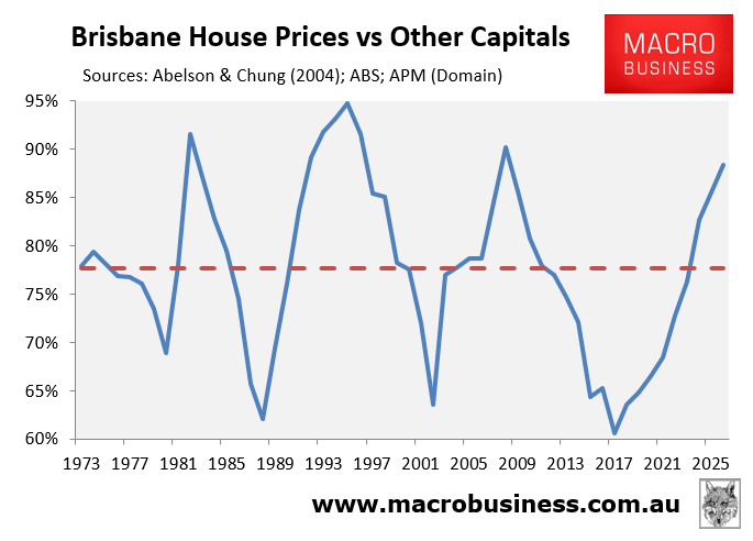 Brisbane house prices versus other capital cities