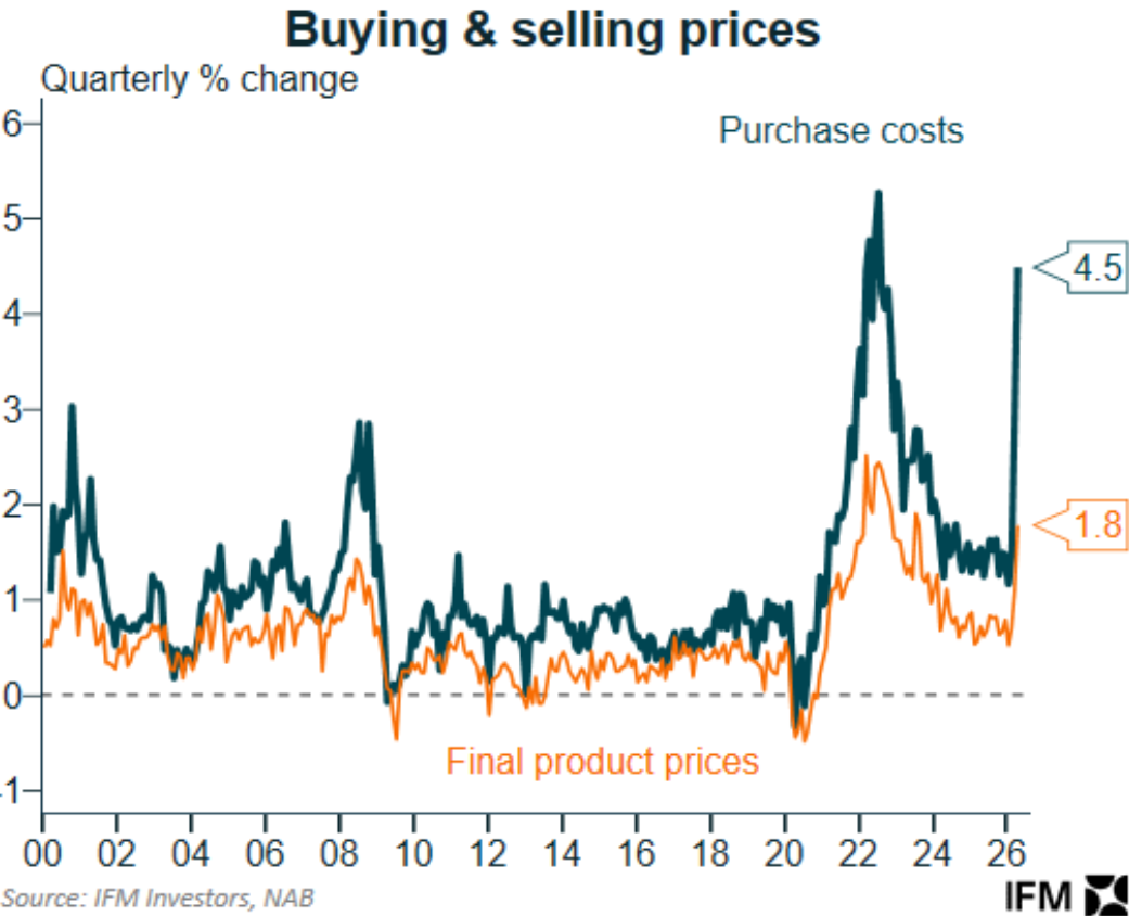 Business selling costs