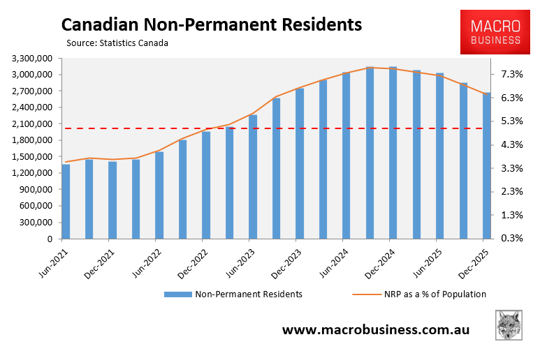 Canada NPRs