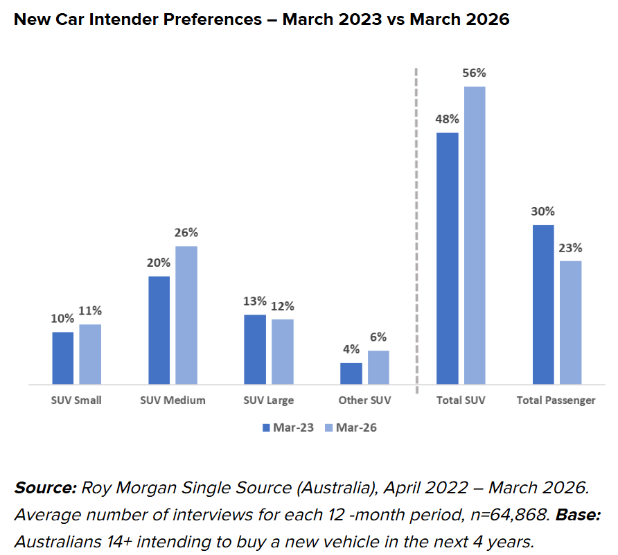 Car buying intentions by type