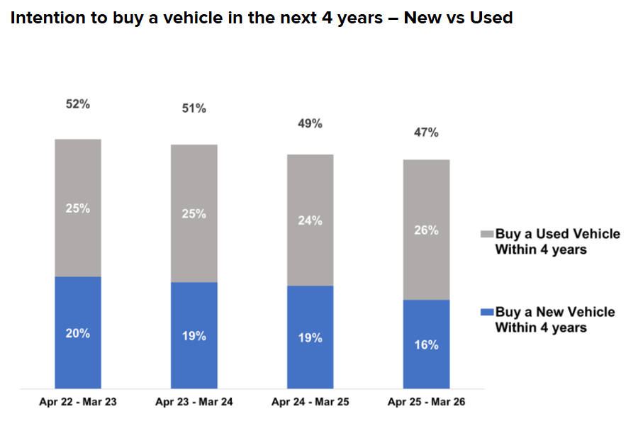 Car buying intentions