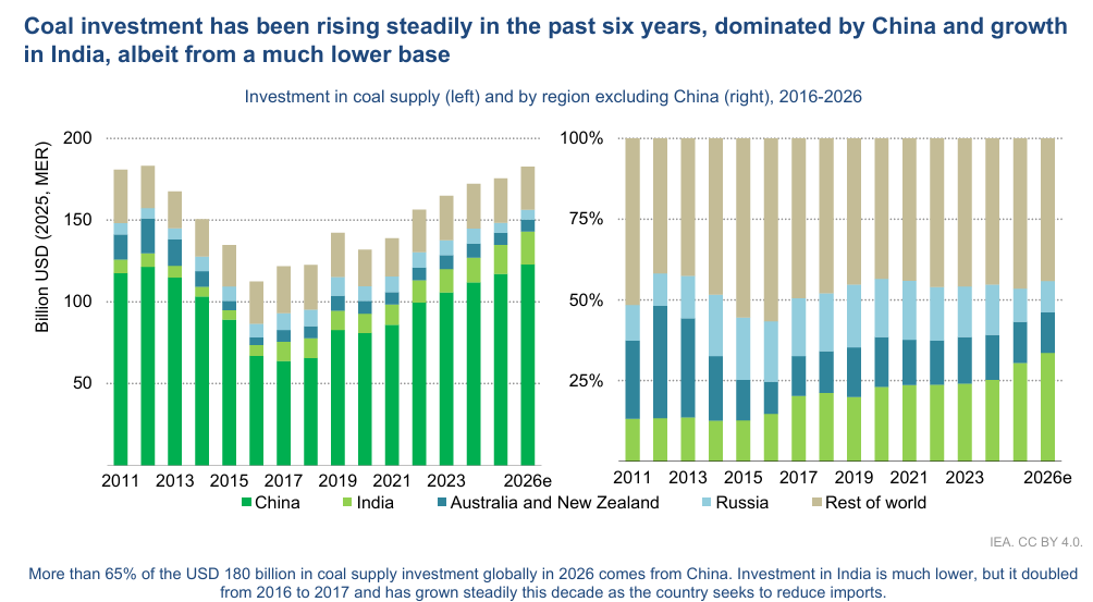 Coal investment 2026