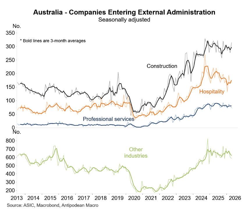 Construction insolvencies