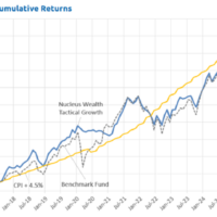 MB Fund April 2026 Performance Report
