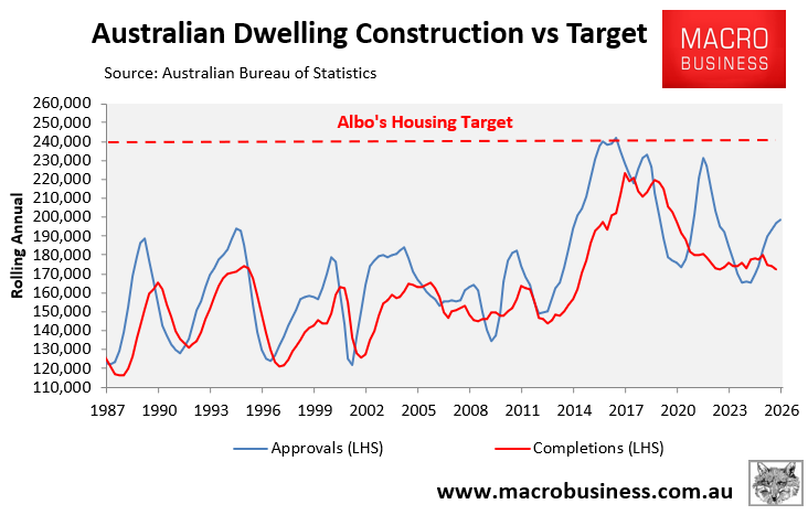 Albo's housing target