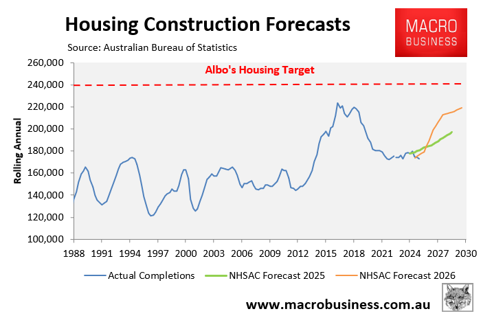 NHSAC 2026 housing forecasts