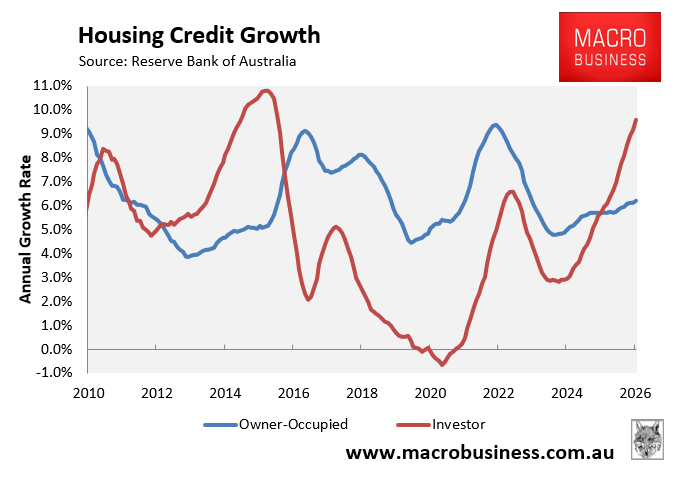 Housing credit growth