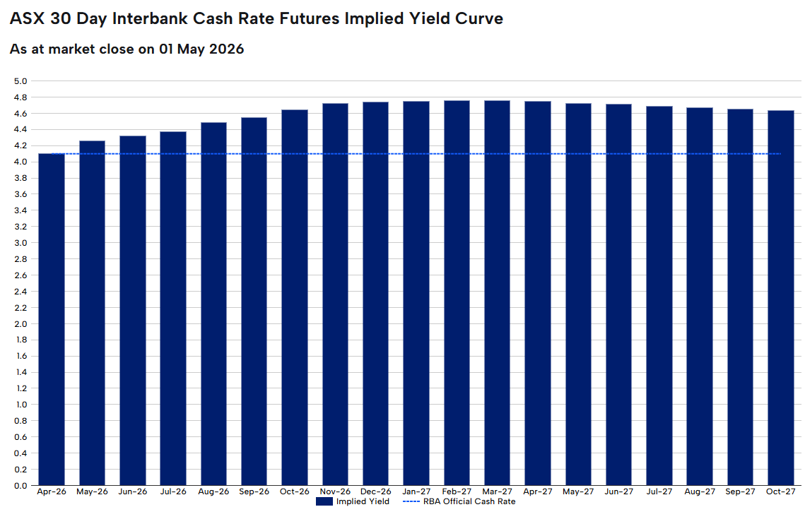 Interest rate futures pricing