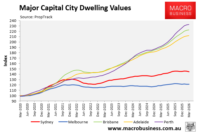 Major capital city dwelling values