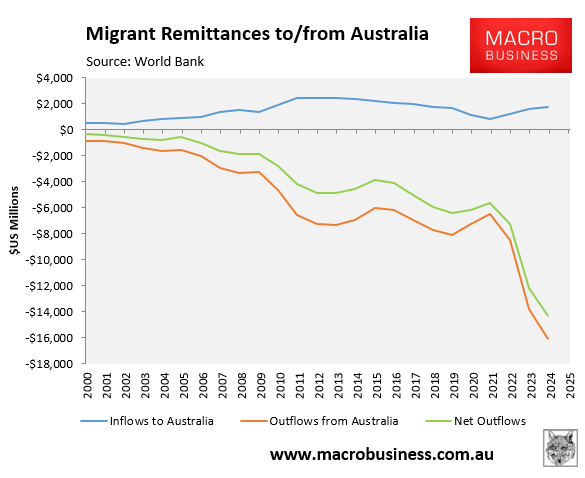Migrant remittances