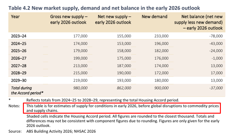 NHSAC 2026 forecasts