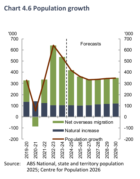 NHSAC population growth