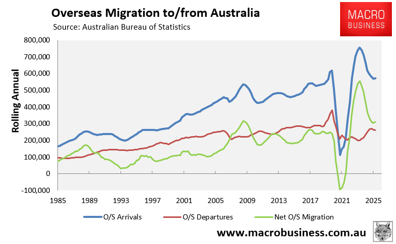 NOM arrivals vs departures