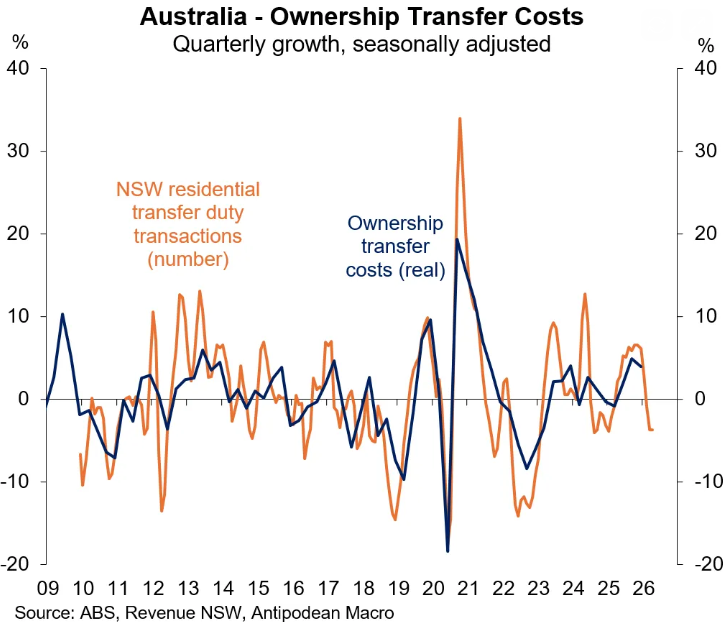 NSW stamp duty transactions
