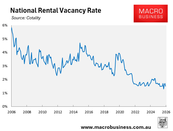 National rental vacancy rate