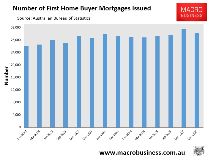 Number of FHB mortgages issued