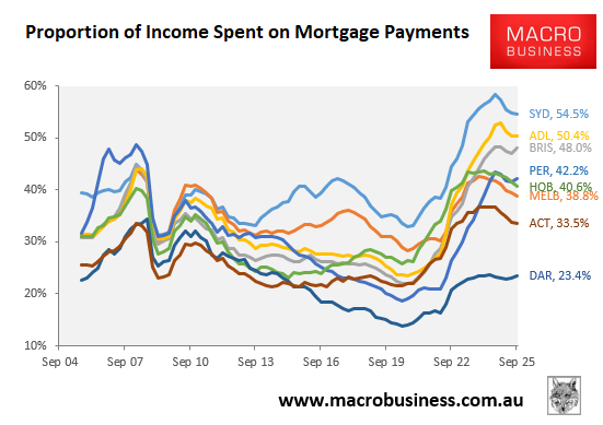 Mortgage repayments
