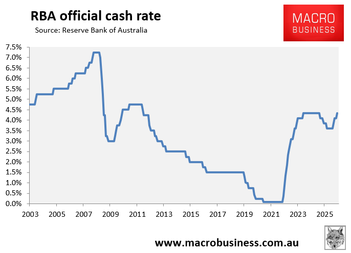 RBA cash rate