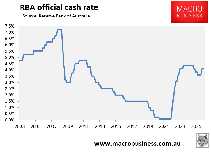 RBA official cash rate