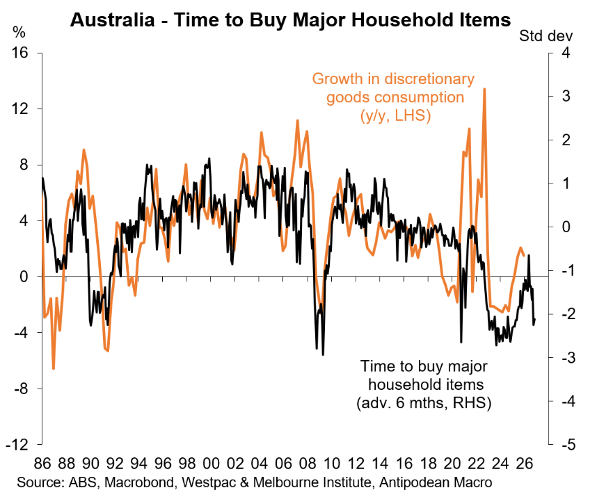 Time to buy a major household item