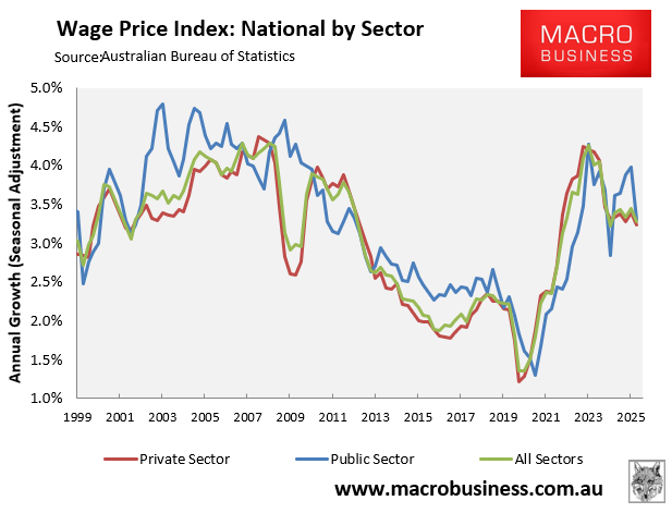 Wage growth by sector