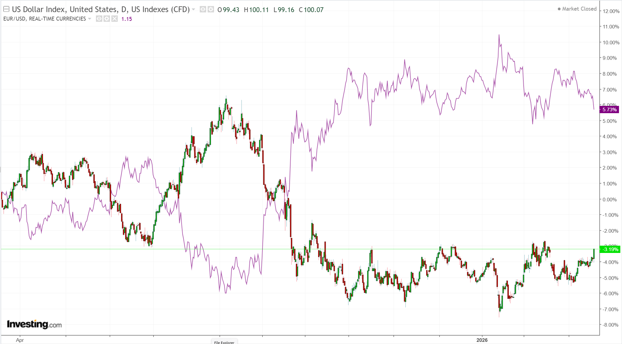Australian Dollar Face Plants – Macro Business