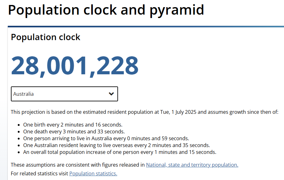 ABS population clock