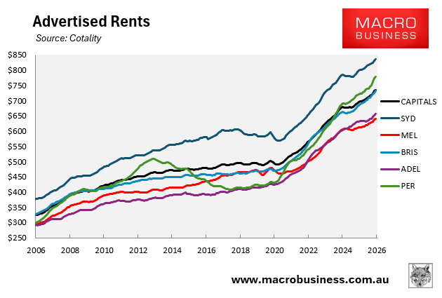 Advertised rents by capital