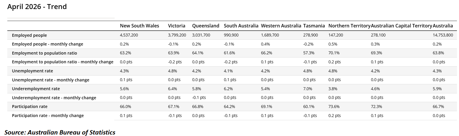 April labour force report