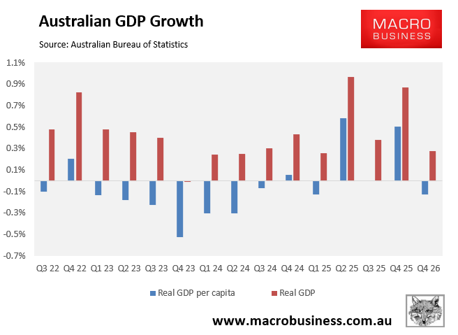 Australian GDP growth