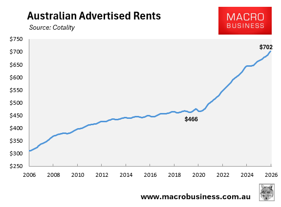Australian advertised rents